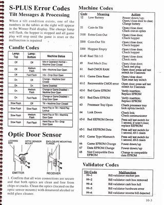 igt slot machine error codes|*LOOK HERE FIRST* IGT S+ Frequently Asked Questions .